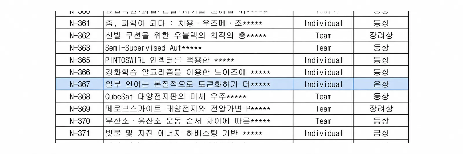 Table of award results with entry N-367, a tokenization paper in Korean by an individual entrant, highlighted as a silver award