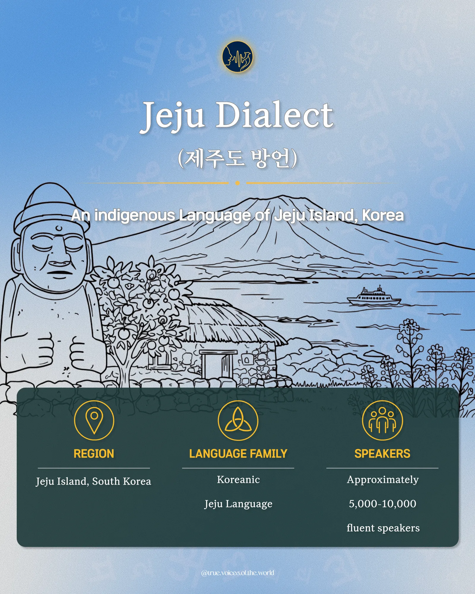 Poster: Jeju Dialect, an indigenous language of Jeju Island, Korea; about 5,000-10,000 fluent speakers